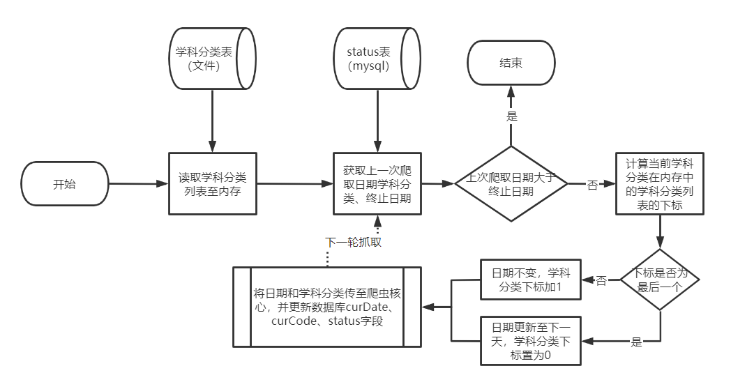 https://tcualhp-notes.oss-cn-hangzhou.aliyuncs.com/img/80e468db53d9d06a95f382465f78c6cf.png https://tcualhp-notes.oss-cn-hangzhou.aliyuncs.com/img/80e468db53d9d06a95f382465f78c6cf.png